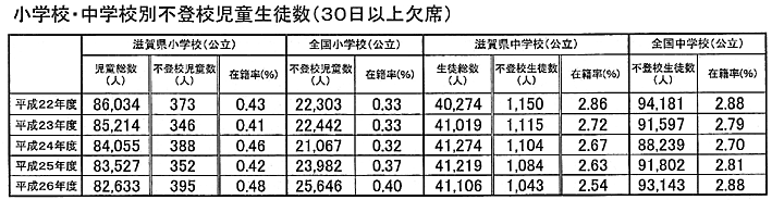 不登校 全児童を占める割合