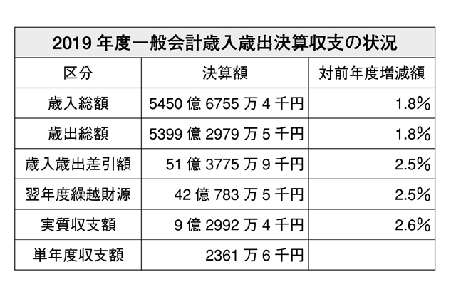 県の歳入歳出決算概要発表
