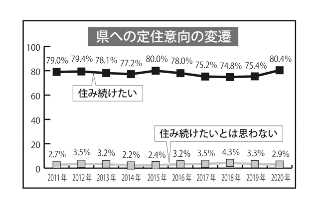 第53回県政世論調査　速報値