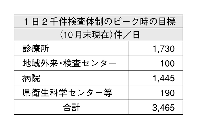 コロナ禍　県に届かぬ開業医の悲鳴（上）