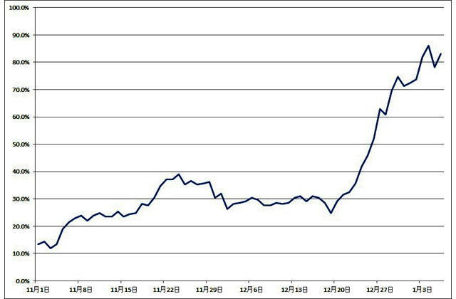 コロナ第3波渦中　滋賀県内の今（１）