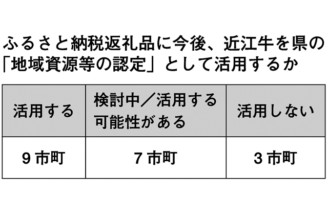 近江牛の取扱いに波紋