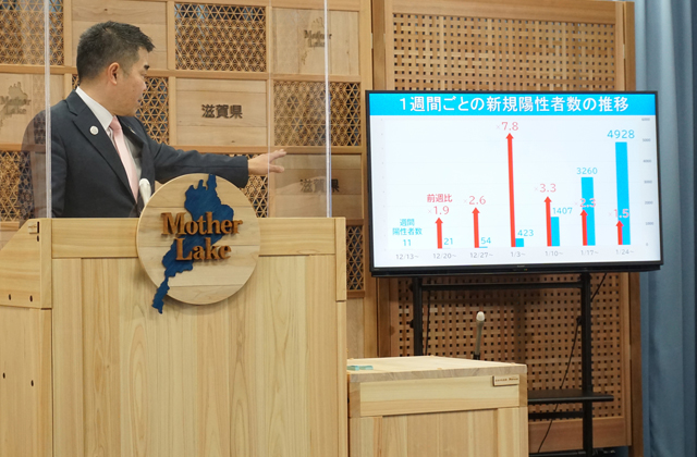 経験を生かす　滋賀の新型コロナ第6波 （４）