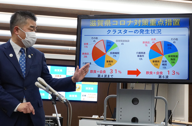 経験を生かす　滋賀の新型コロナ第6波 （5）