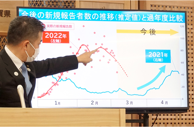 年度末～年度初めのコロナ対策