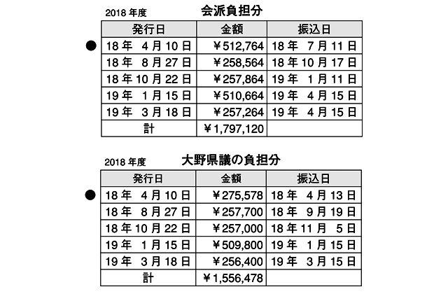 会派ルールを説明したが聞き入れられず