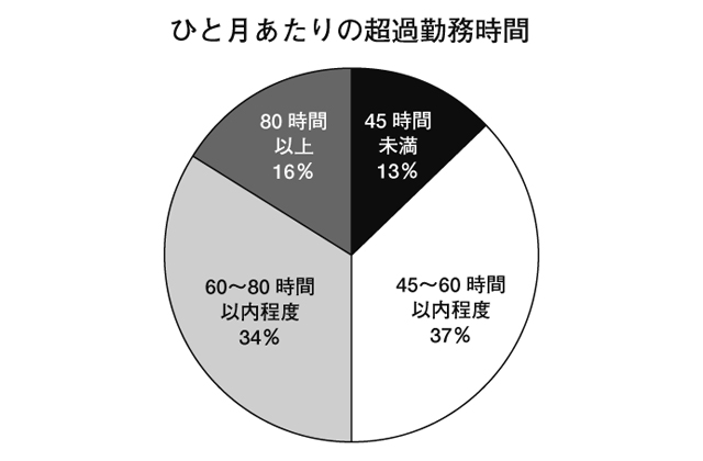 若い先生たちの頑張りを知って