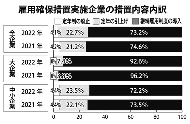 生涯現役社会の実現を目指して