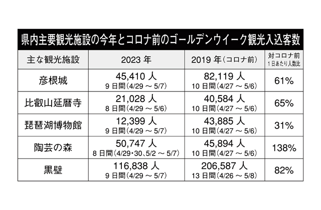 ＧＷ観光入込客数