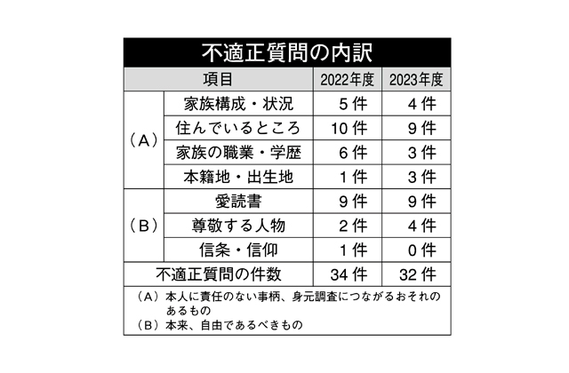 残り続ける就職差別につながる課題