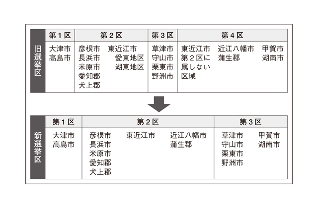 政権選択の解散総選挙2024県内動向（３）新2区・新3区　カギは旧4区の票の動きに