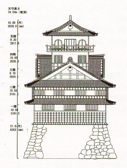 かつて大津城本丸のあったスカイプラザ大津で