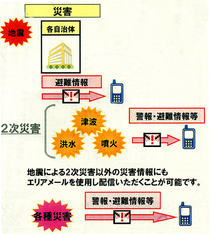 大津市が配信を開始 緊急速報エリアメール