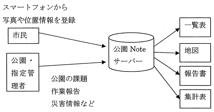 大津市公園緑地協会が実証実験　住民がスマホで公園管理に参画