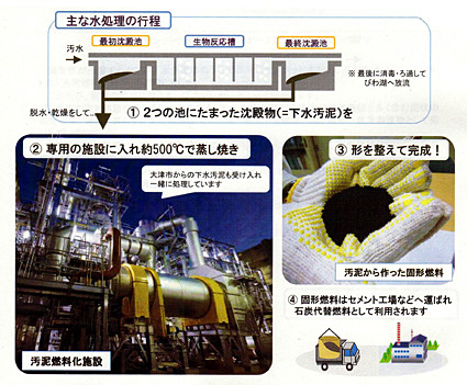 湖西浄化センター汚泥燃料化施設完成