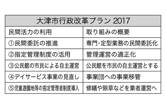 激動の大津市長選（４）革か、安心か