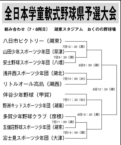 高円宮賜杯全日本学童軟式野球滋賀大会 ビクトリーと五個荘が挑む