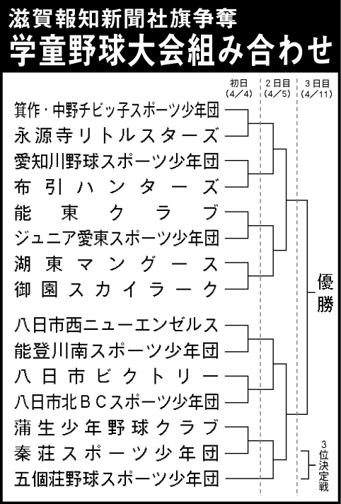 学童野球の公式戦開幕