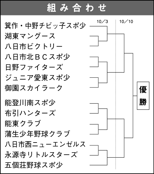 創立20周年の記念大会