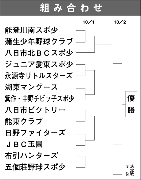 第14回八日市南ロータリークラブ杯学童野球大会
