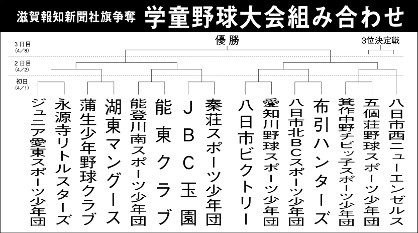 学童野球のシーズン開幕