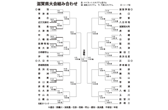 新チームの船出　46チーム出場 秋の高校野球が熱戦中