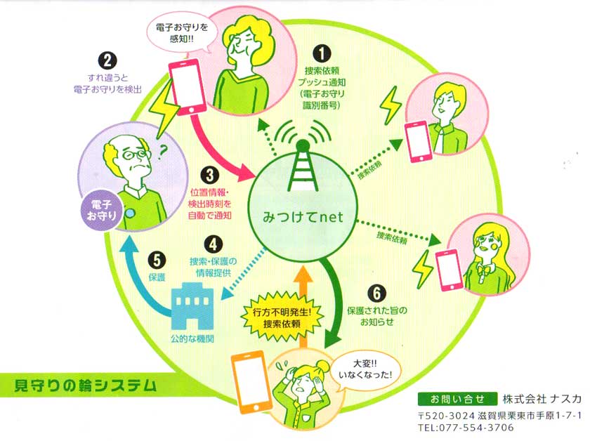 スマホを使った　徘徊高齢者見守りシステム