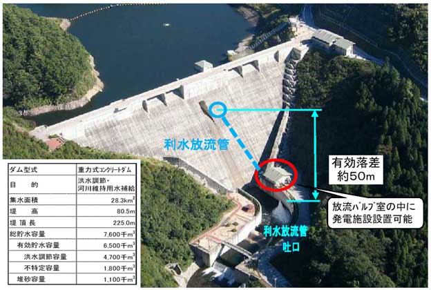 姉川ダム水力発電事業候補者に