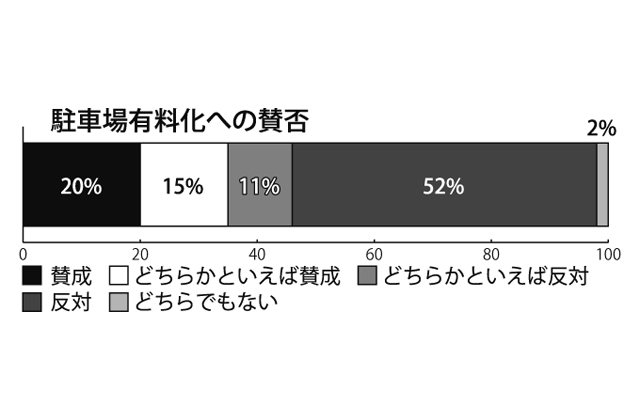 矢橋帰帆島公園の今後へ思い様々