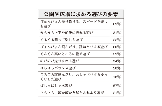 矢橋帰帆島公園「子どもの広場」
