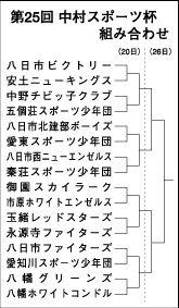 第25回 中村スポーツ杯 ほか (2000年8月19日号)