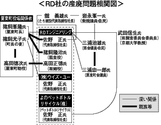 栗東町の産廃処分場の硫化水素問題 ほか (2000年9月14日号)