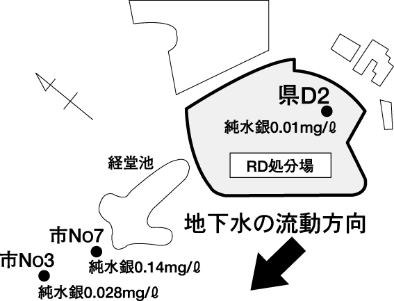 高濃度 総水銀の原因、不明のまま ＲＤ問題　真価問われる嘉田知事 <32>