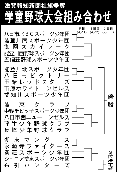 滋賀報知新聞社旗争奪