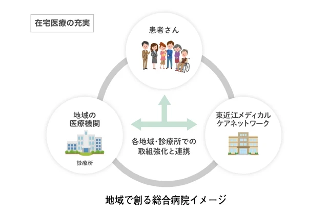 「地域で創る総合病院」実現へスクラム！