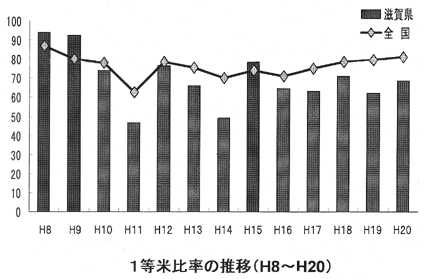 地球温暖化に対応する