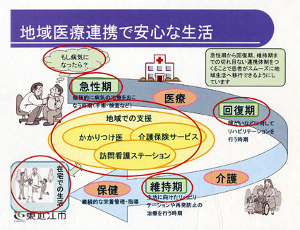 日本医師会テレビ健康講座で紹介 地域医療最前線「東近江」