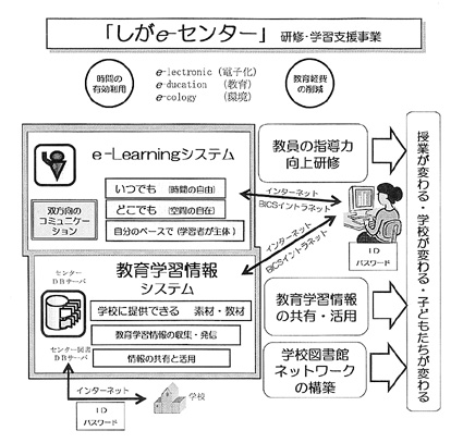 小学校外国語活動の教材開発